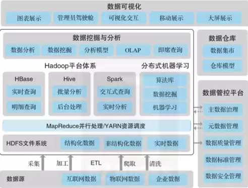 常用的大数据平台有哪些类型，常用的大数据平台有哪些?