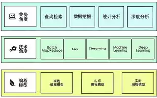 常用的大数据平台有哪些类型，常用的大数据平台有哪些?