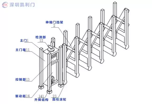 自动伸缩门的工作原理，自动伸缩门原理动态图解