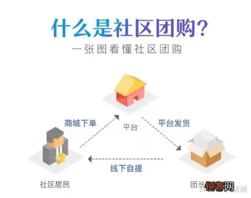 社区电商团购的含义是什么，社区电商团购的含义