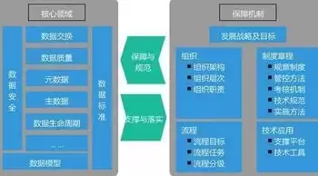 银行数据治理自查报告，银行数据治理自查报告