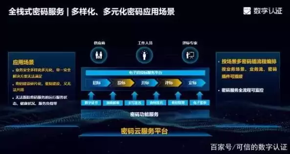 全栈云和私有云的区别，全栈云什么意思