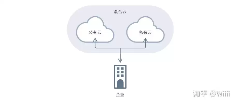 全栈云和私有云的区别，全栈云什么意思