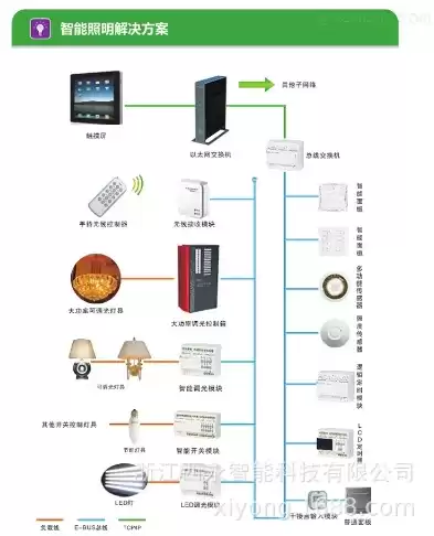 智能照明集中控制模块，分布式智能照明控制器