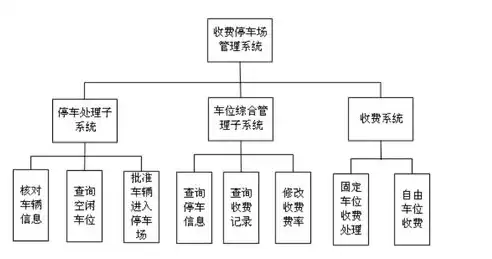 关系数据库的模型结构是指，关系数据库的模型结构是