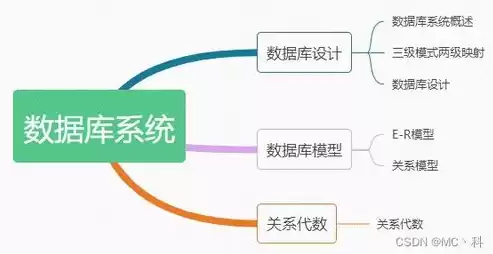 关系数据库的模型结构是指，关系数据库的模型结构是