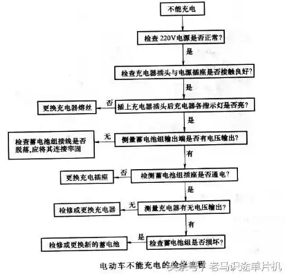 电动车显示屏维修大全故障排除图解，电动车显示屏维修大全故障排除