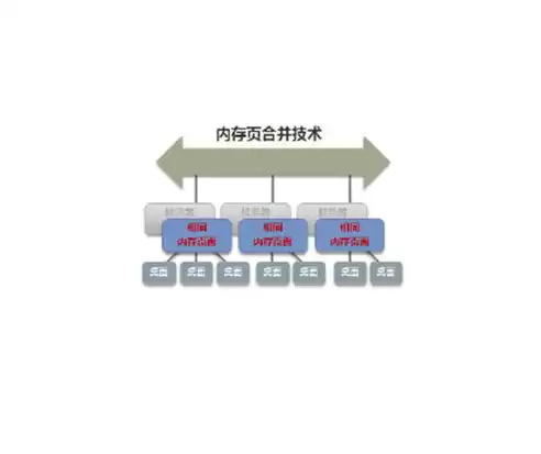 虚拟化架构有哪三种模式，虚拟化架构分为哪三层