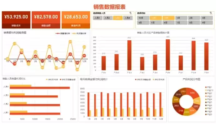 可视化财务报表excel，excel财务可视化动态图表