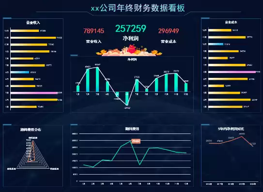 可视化财务报表excel，excel财务可视化动态图表