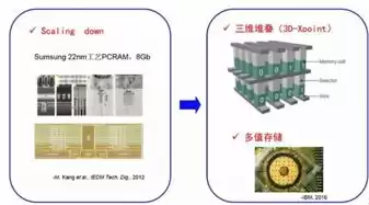 存储器分为哪两大类英文，存储器分为哪两大类