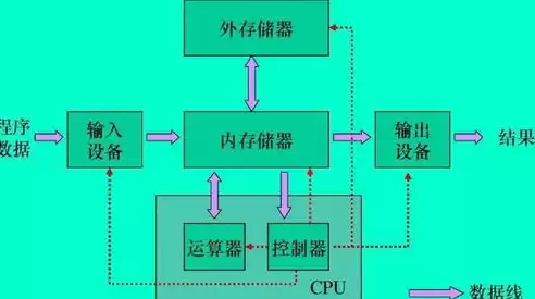 存储器分为哪两大类英文，存储器分为哪两大类