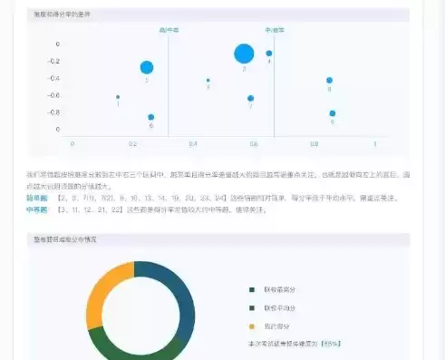 学业成就大数据分析平台，学业大数据分析平台首页