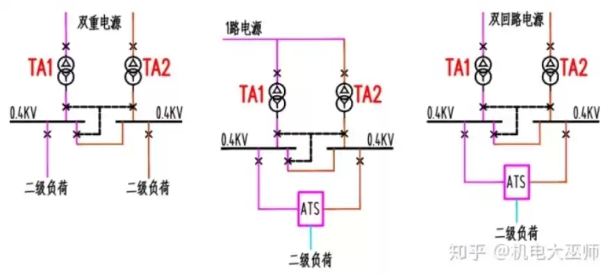 双电源算负载均衡吗，双电源算负载均衡吗