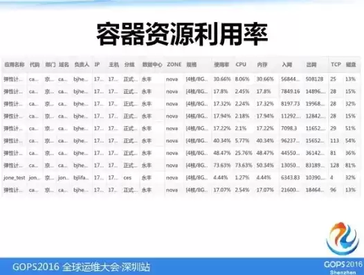 资源利用率指标指什么意思，资源利用率指标指什么