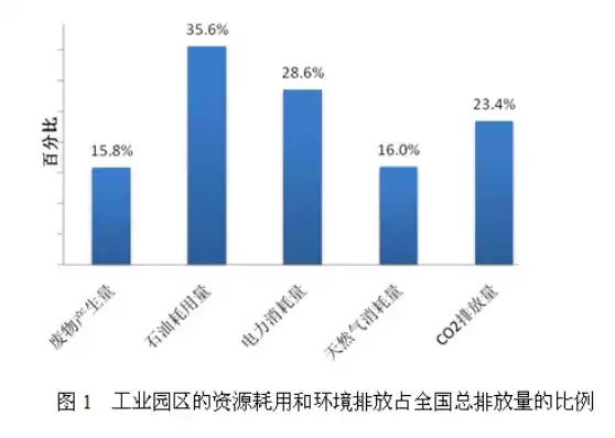 资源利用率指标指什么意思，资源利用率指标指什么