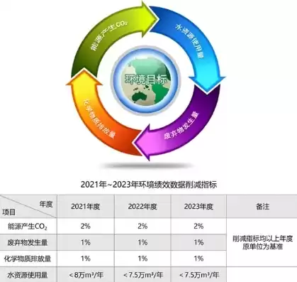 资源利用率指标指什么意思，资源利用率指标指什么