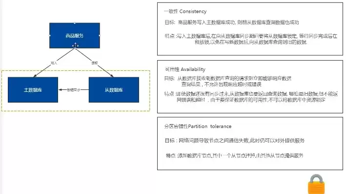 简述非关系型数据库中的cap理论，pacs非关系型数据库是什么