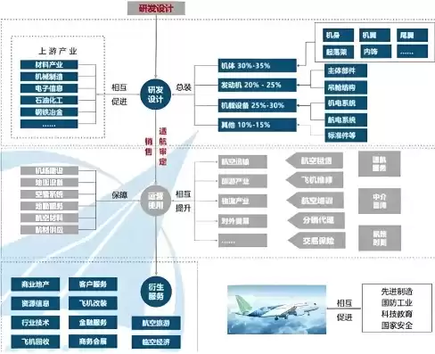 航空航天产业集群，航空航天产业链数据与信息服务商