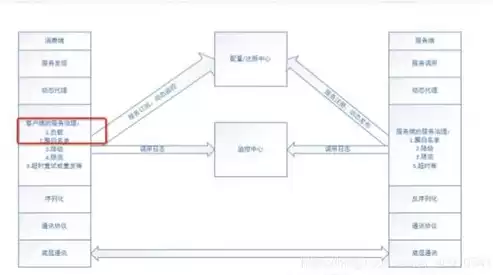 自适应传输负载均衡，网络自适应需要加负载均衡设备吗为什么