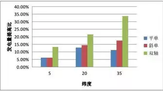 资源合理利用最大化，如何做到资源利用最大化