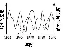 资源合理利用最大化，如何做到资源利用最大化