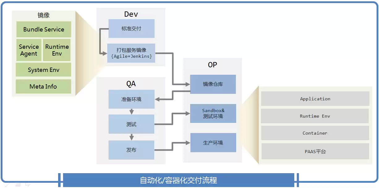 后端服务岗位怎么样啊，后端服务岗位怎么样