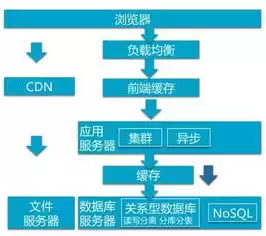 后端服务岗位怎么样啊，后端服务岗位怎么样