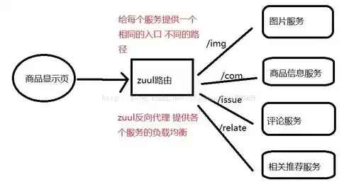 后端服务岗位怎么样啊，后端服务岗位怎么样