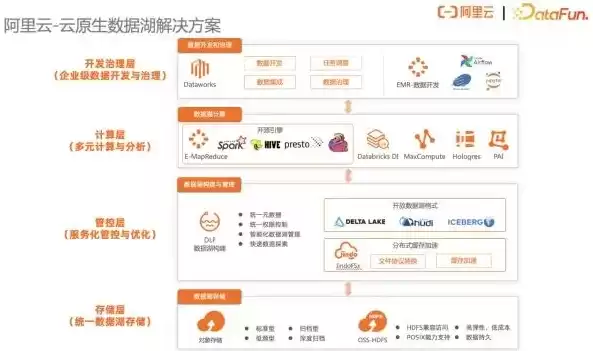 数据湖信息技术有限公司，数据湖三剑客