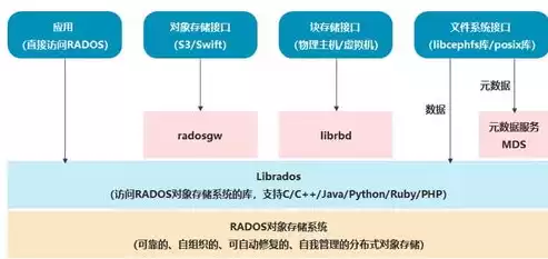 国内分布式存储厂商排名，国内分布式存储排名前十名的公司