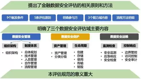 数据标准化规范化和安全性是数据，数据标准化规范