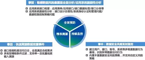 数据标准化规范化和安全性是数据，数据标准化规范