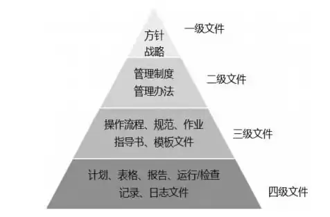 数据标准化规范化和安全性是数据，数据标准化规范