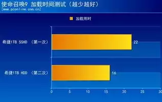 混合盘是什么意思，混合盘官方下载