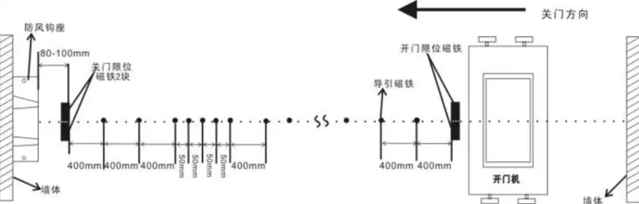 电动伸缩门工作原理图解，电动伸缩门的工作原理是什么意思