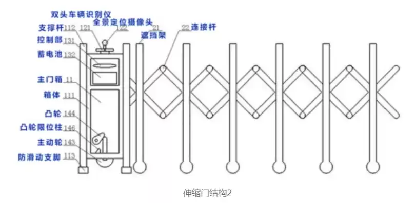 电动伸缩门工作原理图解，电动伸缩门的工作原理是什么意思