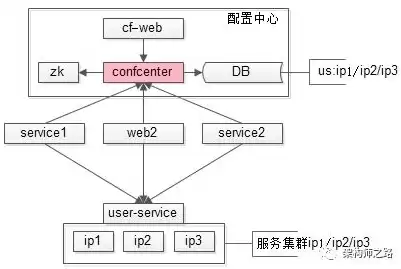 超融合架构适用场景，超融合架构配置要求有哪些