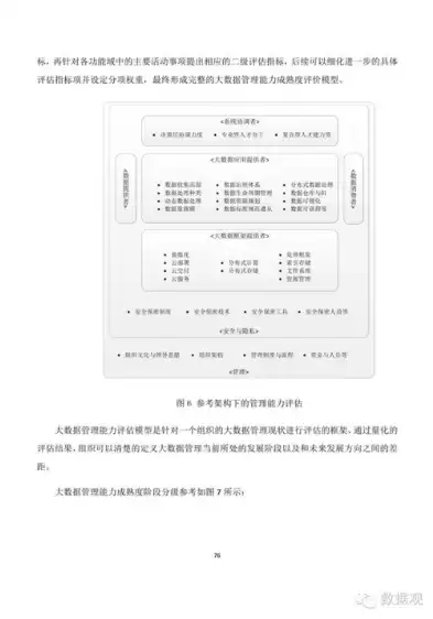 数据治理 标准化书籍，数据治理 标准