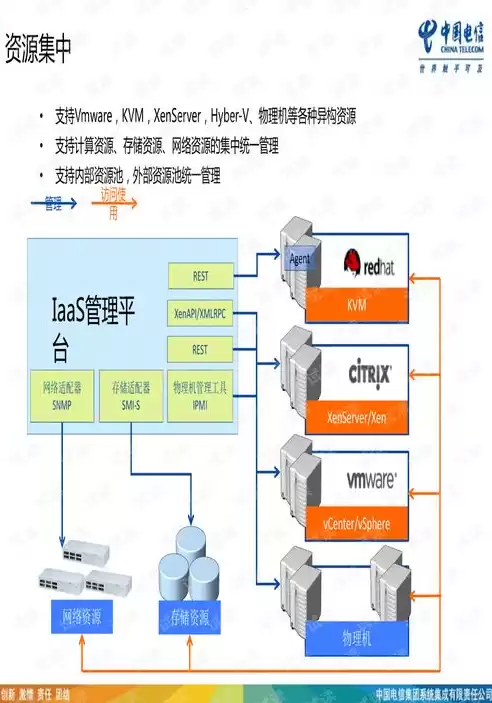 云管理平台的作用，云管理平台作用