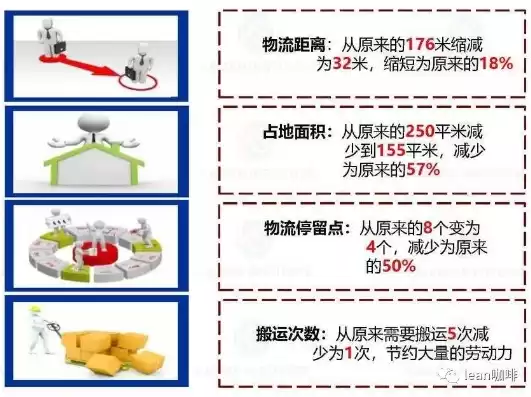 资源利用效率提高的例子，资源利用率提高的例子