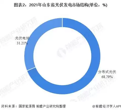 分布式光伏如何盈利，分布式光伏发电投资收益分析