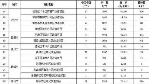 社区个人年度工作清单，社区2021年度工作清单