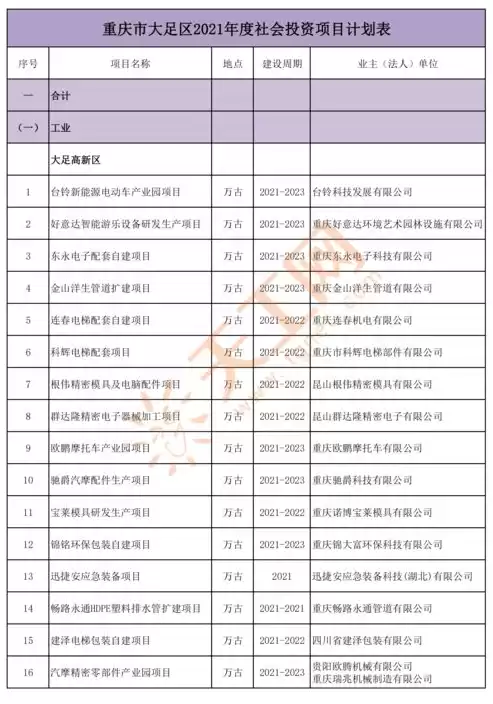 社区个人年度工作清单，社区2021年度工作清单