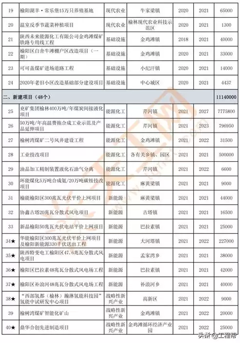 社区个人年度工作清单，社区2021年度工作清单