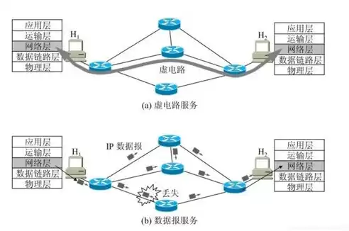 公安局计算机网络系统特点分析，公安局计算机网络系统特点