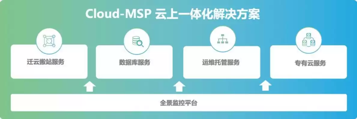 多云管理平台技术实现，多云管理平台msp排名是什么