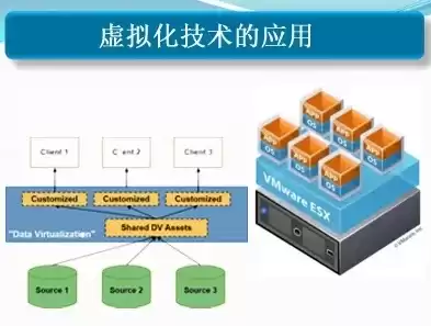 虚拟化技术应用有哪些，虚拟化技术应用有哪些