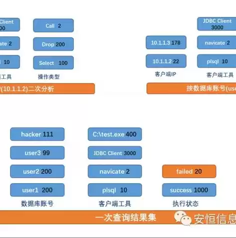 安全审计管理员英文缩写，安全审计管理员英文缩写