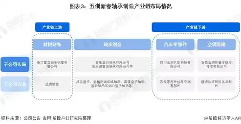 国内私有云领域龙头企业有哪些，国内私有云领域龙头企业